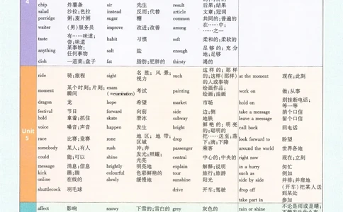 2025春一遍过英语七下RJ主书练习册-2024新教材-_初中英语新版_最新人教版英语七年级下册_七下英语2025版_15.2025春英语人教7下热门资料合集_25七下RJ英语一遍过