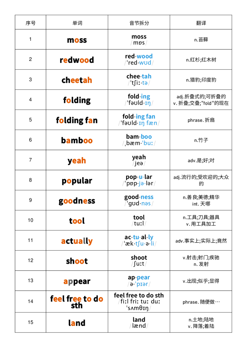 2025秋人教版八年级上册英语U4音节划分记忆单词默写_初中英语新版_最新人教版英语八年级上册_新版_初中英语8上新更新第三套可选择_10单词默写+字帖_单词表