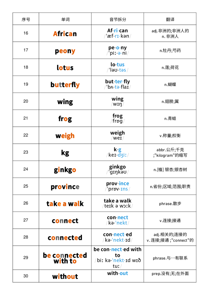 2025秋人教版八年级上册英语U4音节划分记忆单词默写_初中英语新版_最新人教版英语八年级上册_新版_初中英语8上新更新第三套可选择_10单词默写+字帖_单词表