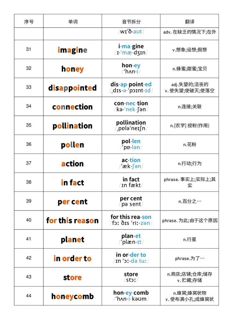 2025秋人教版八年级上册英语U4音节划分记忆单词默写_初中英语新版_最新人教版英语八年级上册_新版_初中英语8上新更新第三套可选择_10单词默写+字帖_单词表