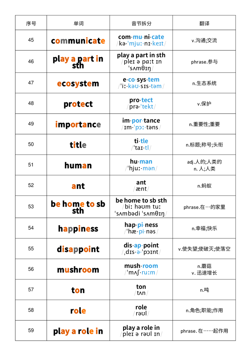 2025秋人教版八年级上册英语U4音节划分记忆单词默写_初中英语新版_最新人教版英语八年级上册_新版_初中英语8上新更新第三套可选择_10单词默写+字帖_单词表