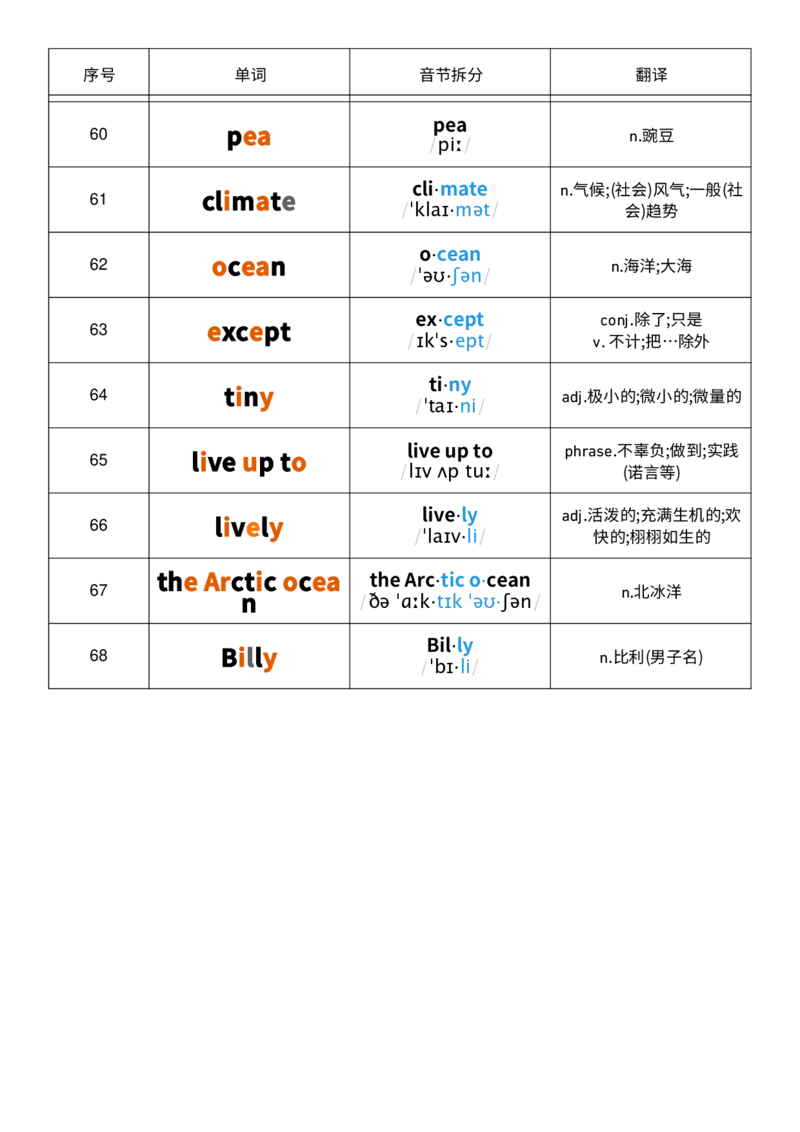 2025秋人教版八年级上册英语U4音节划分记忆单词默写_初中英语新版_最新人教版英语八年级上册_新版_初中英语8上新更新第三套可选择_10单词默写+字帖_单词表