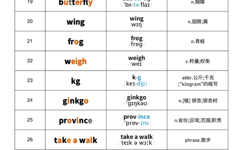 2025秋人教版八年级上册英语U4音节划分记忆单词默写_初中英语新版_最新人教版英语八年级上册_新版_初中英语8上新更新第三套可选择_10单词默写+字帖_单词表