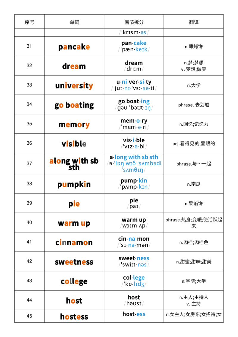 2025秋人教版八年级上册英语U5音节划分记忆单词默写_初中英语新版_最新人教版英语八年级上册_新版_初中英语8上新更新第三套可选择_10单词默写+字帖_单词表