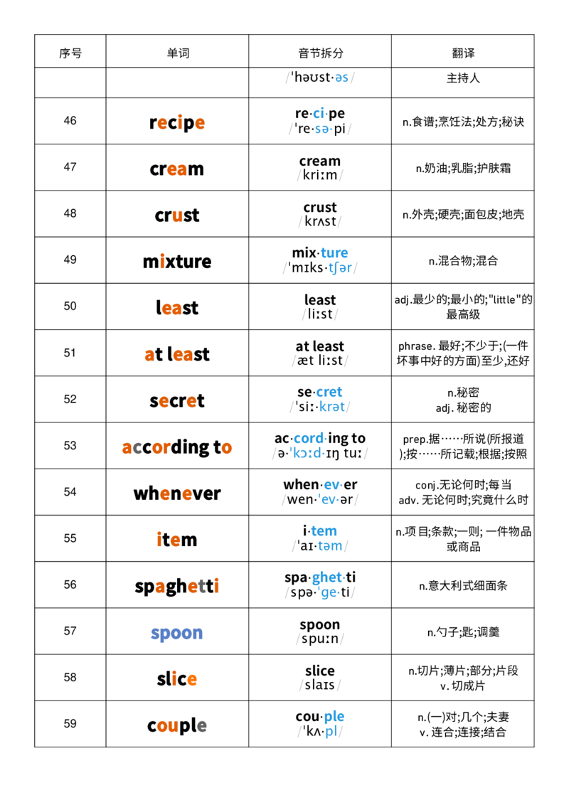 2025秋人教版八年级上册英语U5音节划分记忆单词默写_初中英语新版_最新人教版英语八年级上册_新版_初中英语8上新更新第三套可选择_10单词默写+字帖_单词表