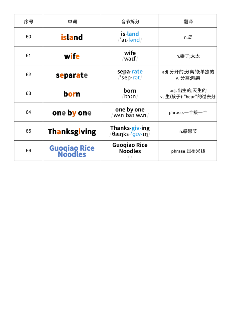2025秋人教版八年级上册英语U5音节划分记忆单词默写_初中英语新版_最新人教版英语八年级上册_新版_初中英语8上新更新第三套可选择_10单词默写+字帖_单词表