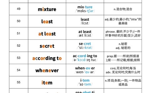 2025秋人教版八年级上册英语U5音节划分记忆单词默写_初中英语新版_最新人教版英语八年级上册_新版_初中英语8上新更新第三套可选择_10单词默写+字帖_单词表