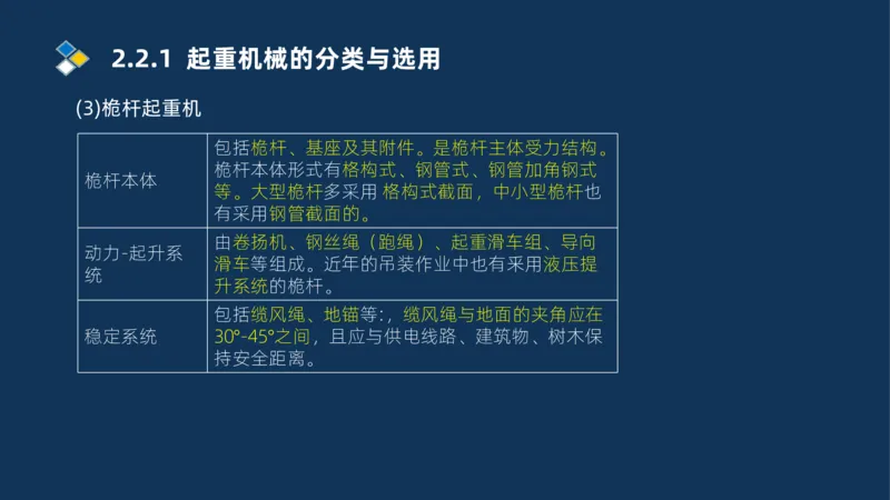 004-2025一建机电精讲起重技术_2026年一级建造师_2026年一建机电_2025年一建机电SVIP_02-基础精讲✿高端面授✿深度强化_19-机电《教材精讲班》刘忠海SMR_讲义