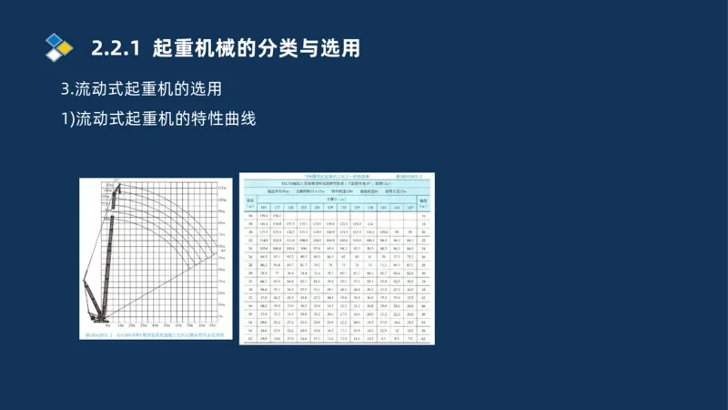 004-2025一建机电精讲起重技术_2026年一级建造师_2026年一建机电_2025年一建机电SVIP_02-基础精讲✿高端面授✿深度强化_19-机电《教材精讲班》刘忠海SMR_讲义