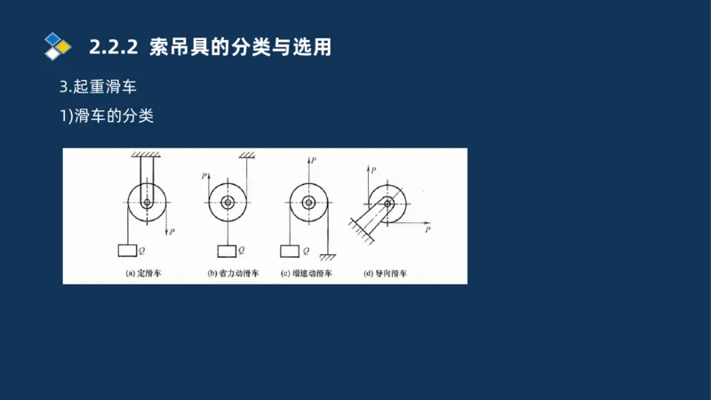 004-2025一建机电精讲起重技术_2026年一级建造师_2026年一建机电_2025年一建机电SVIP_02-基础精讲✿高端面授✿深度强化_19-机电《教材精讲班》刘忠海SMR_讲义