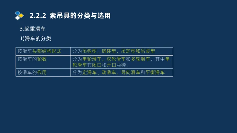 004-2025一建机电精讲起重技术_2026年一级建造师_2026年一建机电_2025年一建机电SVIP_02-基础精讲✿高端面授✿深度强化_19-机电《教材精讲班》刘忠海SMR_讲义