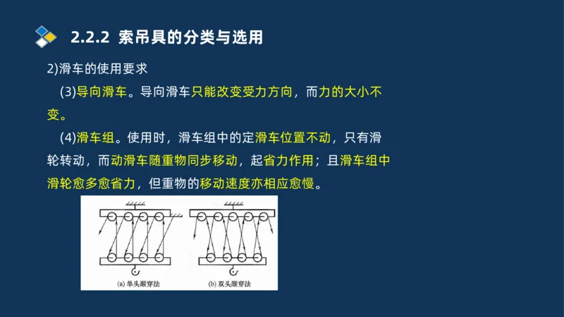 004-2025一建机电精讲起重技术_2026年一级建造师_2026年一建机电_2025年一建机电SVIP_02-基础精讲✿高端面授✿深度强化_19-机电《教材精讲班》刘忠海SMR_讲义