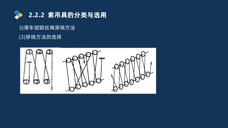 004-2025一建机电精讲起重技术_2026年一级建造师_2026年一建机电_2025年一建机电SVIP_02-基础精讲✿高端面授✿深度强化_19-机电《教材精讲班》刘忠海SMR_讲义