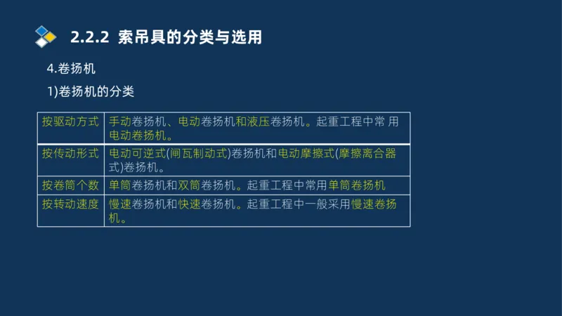 004-2025一建机电精讲起重技术_2026年一级建造师_2026年一建机电_2025年一建机电SVIP_02-基础精讲✿高端面授✿深度强化_19-机电《教材精讲班》刘忠海SMR_讲义