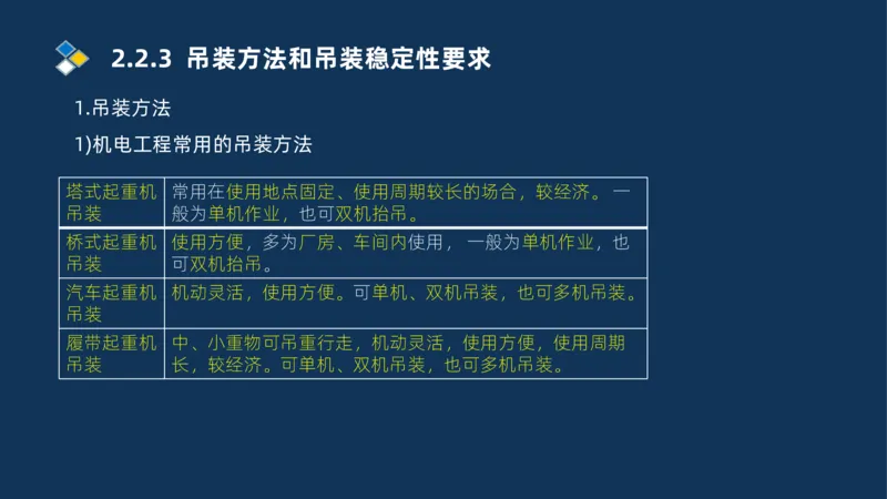 004-2025一建机电精讲起重技术_2026年一级建造师_2026年一建机电_2025年一建机电SVIP_02-基础精讲✿高端面授✿深度强化_19-机电《教材精讲班》刘忠海SMR_讲义
