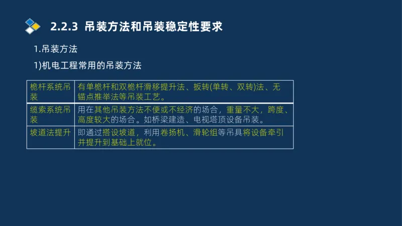 004-2025一建机电精讲起重技术_2026年一级建造师_2026年一建机电_2025年一建机电SVIP_02-基础精讲✿高端面授✿深度强化_19-机电《教材精讲班》刘忠海SMR_讲义