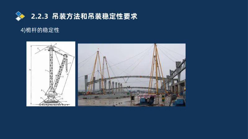 004-2025一建机电精讲起重技术_2026年一级建造师_2026年一建机电_2025年一建机电SVIP_02-基础精讲✿高端面授✿深度强化_19-机电《教材精讲班》刘忠海SMR_讲义