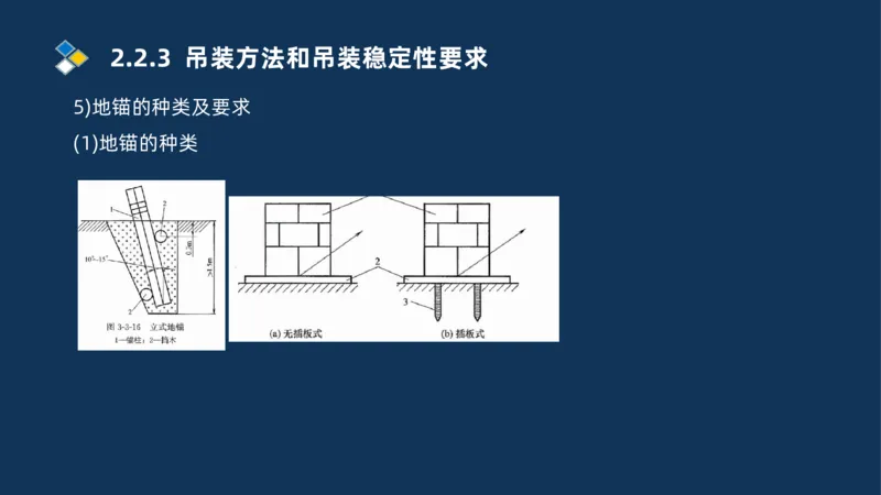 004-2025一建机电精讲起重技术_2026年一级建造师_2026年一建机电_2025年一建机电SVIP_02-基础精讲✿高端面授✿深度强化_19-机电《教材精讲班》刘忠海SMR_讲义