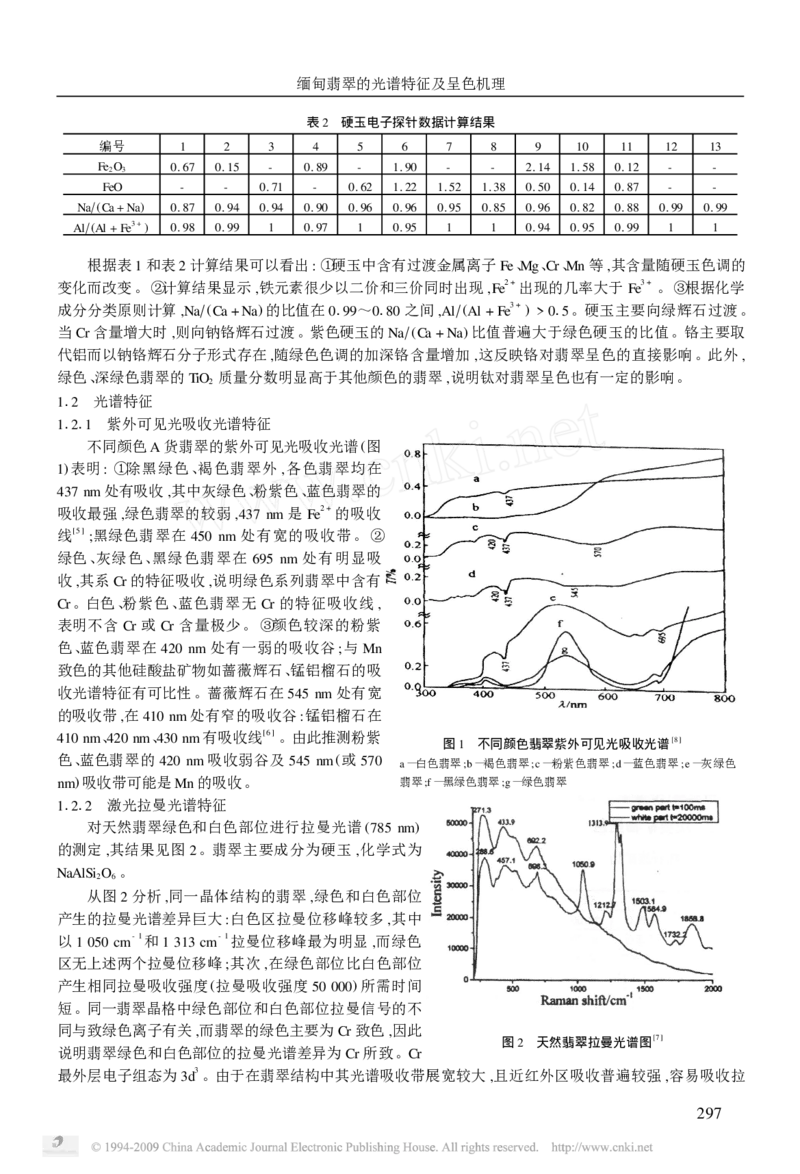 玉器-缅甸翡翠的光谱特征及呈色机理_X018-玉石珠宝鉴定教程最新合集_5、玉石鉴定专题全套课程_玉石电子书_玉石电子书
