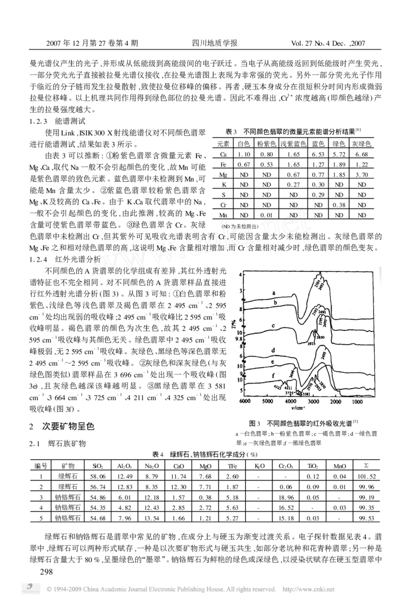 玉器-缅甸翡翠的光谱特征及呈色机理_X018-玉石珠宝鉴定教程最新合集_5、玉石鉴定专题全套课程_玉石电子书_玉石电子书