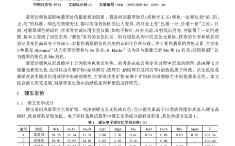 玉器-缅甸翡翠的光谱特征及呈色机理_X018-玉石珠宝鉴定教程最新合集_5、玉石鉴定专题全套课程_玉石电子书_玉石电子书