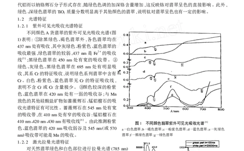 玉器-缅甸翡翠的光谱特征及呈色机理_X018-玉石珠宝鉴定教程最新合集_5、玉石鉴定专题全套课程_玉石电子书_玉石电子书
