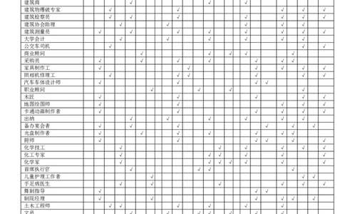 职业、兴趣、能力和性格匹配表(1)_2025春招题库汇总_国企-运营商题库_2023中国移动笔试资料（清宇）_性格测试（即个性测试，了解即可）