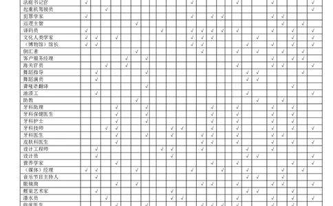 职业、兴趣、能力和性格匹配表(1)_2025春招题库汇总_国企-运营商题库_2023中国移动笔试资料（清宇）_性格测试（即个性测试，了解即可）