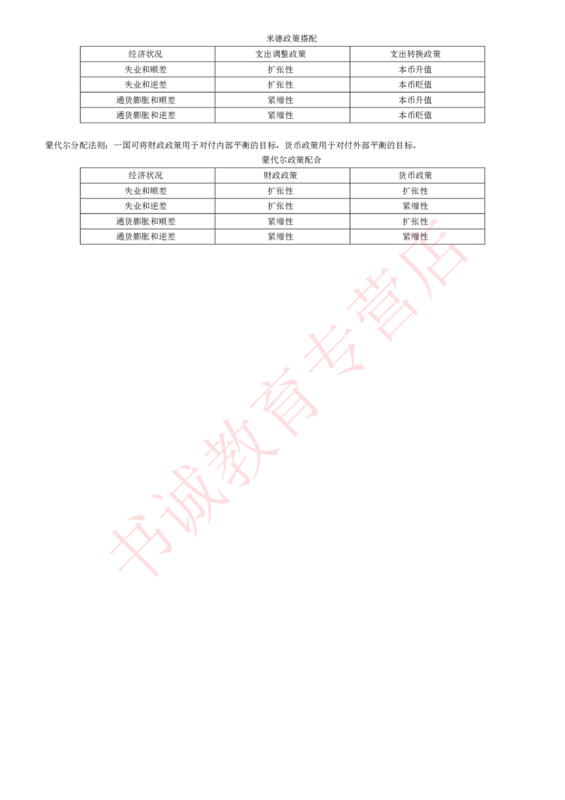 经济专项讲义--经济学考点归纳总结国际经济学归纳总结_2025春招题库汇总_十大行测题库_2023年十大热门题库更新中_09、易考汇总_银行笔试包含专业题_专项讲义