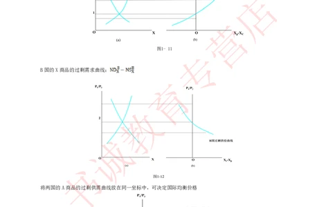 经济专项讲义--经济学考点归纳总结国际经济学归纳总结_2025春招题库汇总_十大行测题库_2023年十大热门题库更新中_09、易考汇总_银行笔试包含专业题_专项讲义