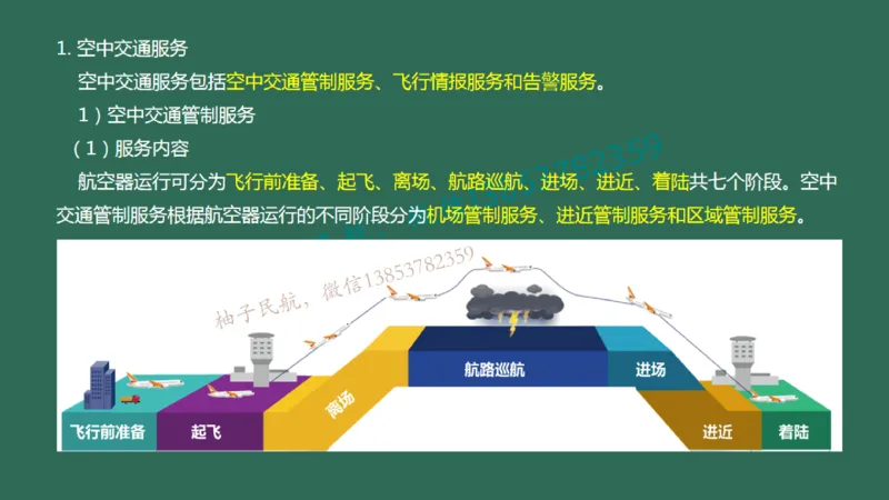 024（民航空中交通管理、民航空管工程的组成及功能）_2026年一级建造师_2026年一建民航_2025年一建民航SVIP_02-基础精讲✿高端面授✿深度强化_彩色