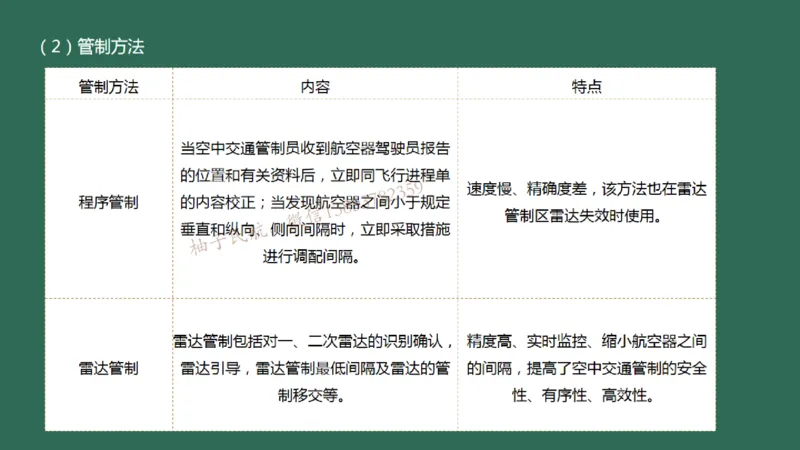 024（民航空中交通管理、民航空管工程的组成及功能）_2026年一级建造师_2026年一建民航_2025年一建民航SVIP_02-基础精讲✿高端面授✿深度强化_彩色