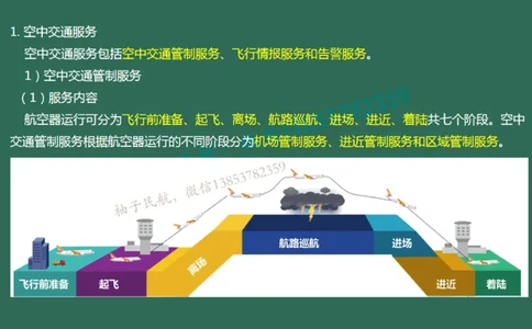 024（民航空中交通管理、民航空管工程的组成及功能）_2026年一级建造师_2026年一建民航_2025年一建民航SVIP_02-基础精讲✿高端面授✿深度强化_彩色