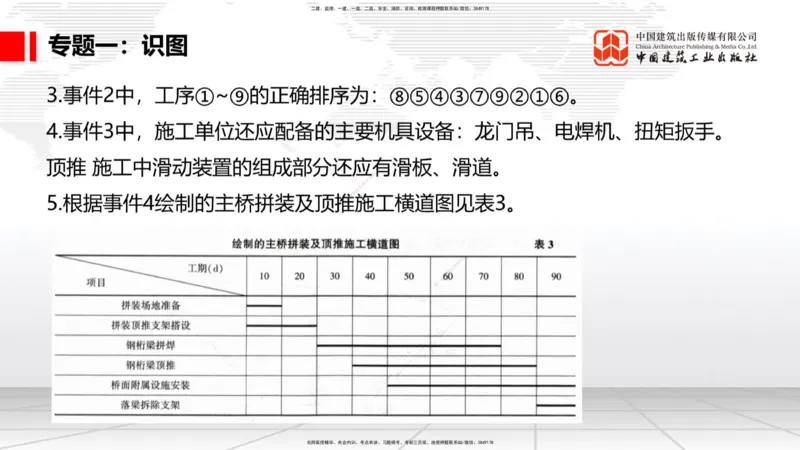 06节2025一建《公路》必会案例强化直播课（08.27）_2026年一级建造师_2026年一建公路_2025年一建公路SVIP_04-冲刺串讲✿考点强化✿小灶集训_42-公路《必会案例强化》朱娟婷JGS_讲义