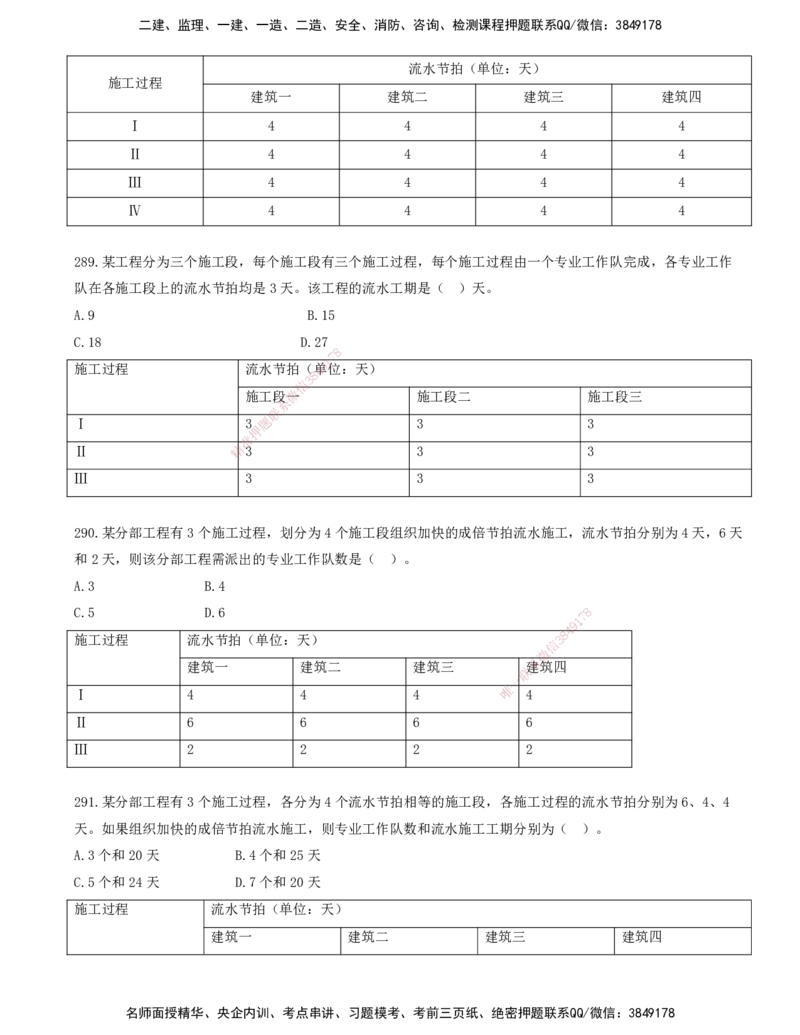 25.25-金点题287-291题_2026年一级建造师_2026年一建管理_2025年一建管理SVIP_03-习题精析✿实战特训✿模考通关_31-管理《金点题班》金月KL推荐_讲义