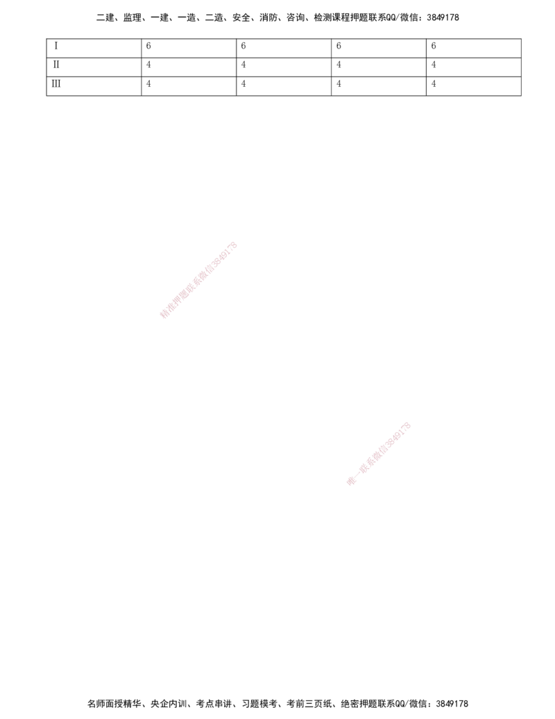 25.25-金点题287-291题_2026年一级建造师_2026年一建管理_2025年一建管理SVIP_03-习题精析✿实战特训✿模考通关_31-管理《金点题班》金月KL推荐_讲义