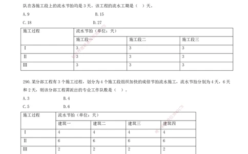 25.25-金点题287-291题_2026年一级建造师_2026年一建管理_2025年一建管理SVIP_03-习题精析✿实战特训✿模考通关_31-管理《金点题班》金月KL推荐_讲义