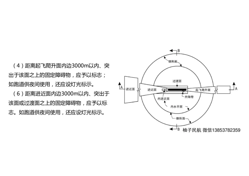 052（机坪照明及机务用电、供电与监控系统、障碍物标示、标志施画）-黑白_2026年一级建造师_2026年一建民航_2025年一建民航SVIP_02-基础精讲✿高端面授✿深度强化_黑白