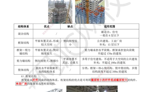 07.第7讲-13建筑结构体系和设计左右（荷载）2_2026年一级建造师_2026年一建建筑_2025年一建建筑SVIP_02-基础精讲✿高端面授✿深度强化_何龙吟_讲义