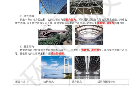 07.第7讲-13建筑结构体系和设计左右（荷载）2_2026年一级建造师_2026年一建建筑_2025年一建建筑SVIP_02-基础精讲✿高端面授✿深度强化_何龙吟_讲义