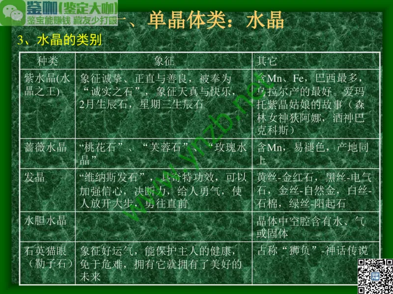 第8讲：五彩缤纷的SiO2宝石_X018-玉石珠宝鉴定教程最新合集_3、珠宝玉石鉴赏学习资料合集_珠宝玉石大学培训讲座教材