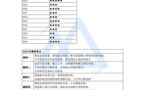 01.2025王欢-案例母题特训-（1）导学_2026年一级建造师_2026年一建市政_2025年一建市政SVIP_04-冲刺串讲✿考点强化✿小灶集训_35-市政《案例母题特训》王欢HX_讲义