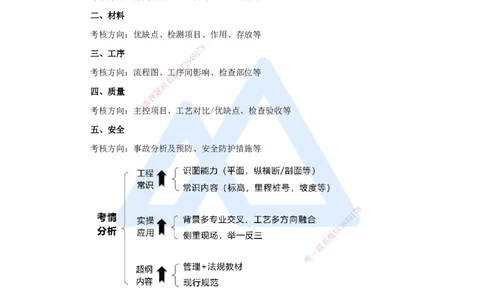 01.2025王欢-案例母题特训-（1）导学_2026年一级建造师_2026年一建市政_2025年一建市政SVIP_04-冲刺串讲✿考点强化✿小灶集训_35-市政《案例母题特训》王欢HX_讲义