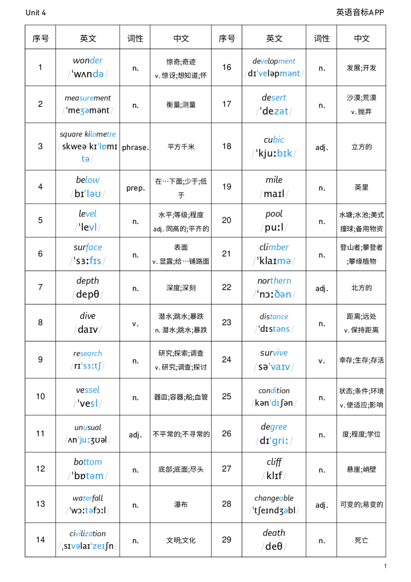 2026春人教版英语八下Unit4词性单列_初中英语新版_最新人教版英语八年级下册_2026春新人教版八下（更新中）_04单词背诵默写8个表（全）