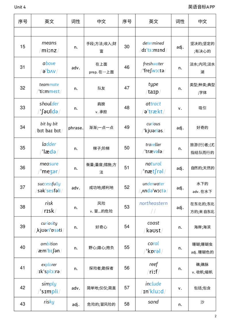 2026春人教版英语八下Unit4词性单列_初中英语新版_最新人教版英语八年级下册_2026春新人教版八下（更新中）_04单词背诵默写8个表（全）