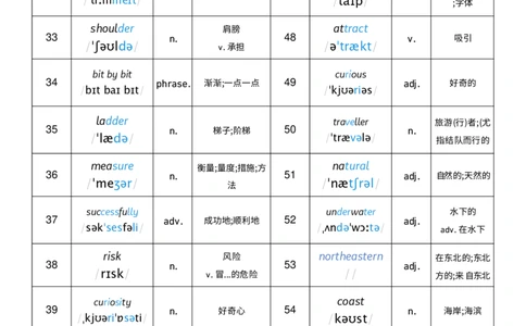 2026春人教版英语八下Unit4词性单列_初中英语新版_最新人教版英语八年级下册_2026春新人教版八下（更新中）_04单词背诵默写8个表（全）
