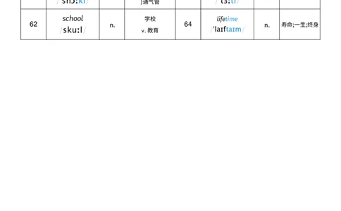 2026春人教版英语八下Unit4词性单列_初中英语新版_最新人教版英语八年级下册_2026春新人教版八下（更新中）_04单词背诵默写8个表（全）