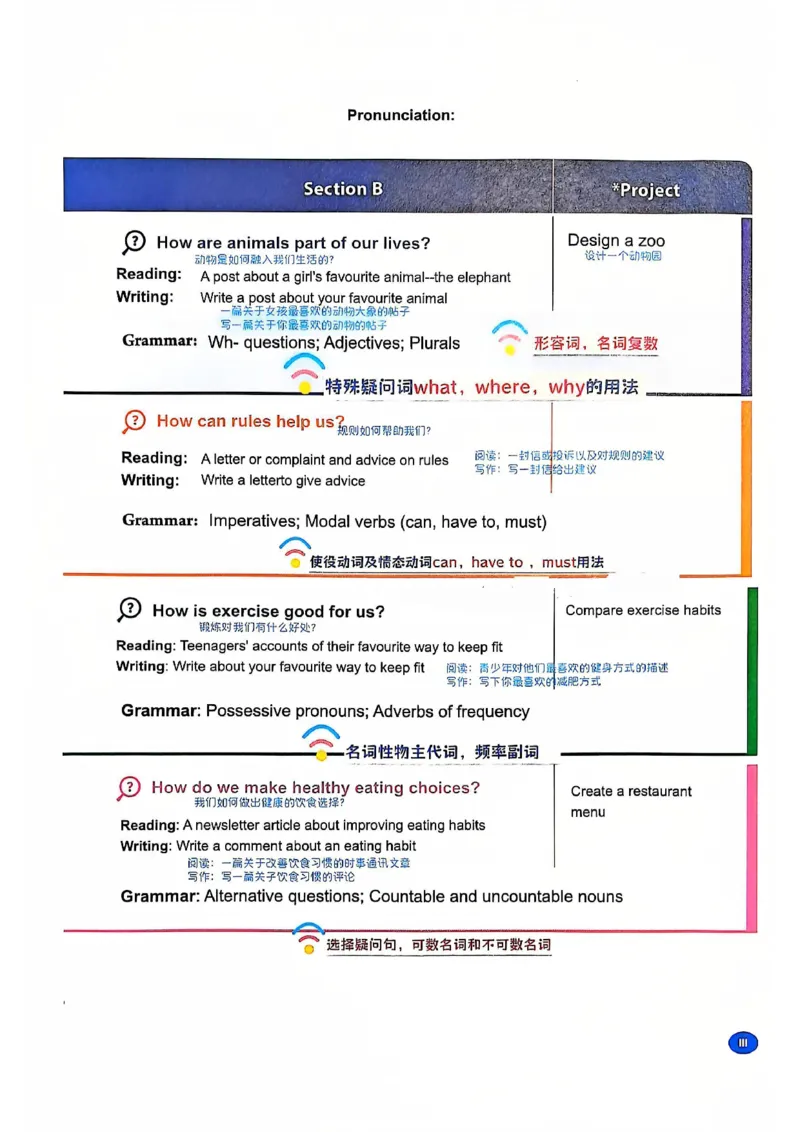 2025春七下人教英语新教材课文笔记+单词笔记_初中英语新版_最新人教版英语七年级下册_七下英语2025版_04.2025春英语人教7下课本笔记+单词笔记（4套）