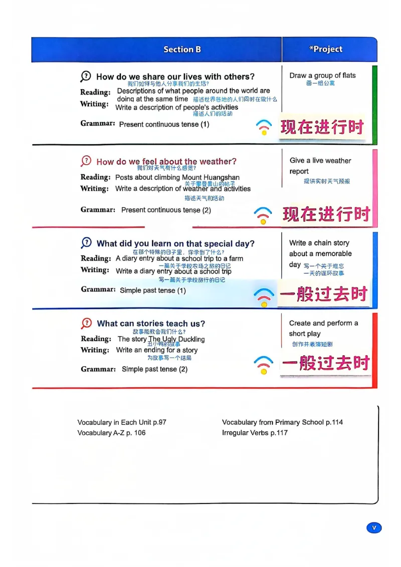 2025春七下人教英语新教材课文笔记+单词笔记_初中英语新版_最新人教版英语七年级下册_七下英语2025版_04.2025春英语人教7下课本笔记+单词笔记（4套）
