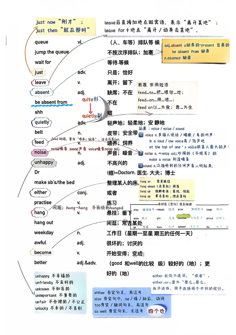 2025春七下人教英语新教材课文笔记+单词笔记_初中英语新版_最新人教版英语七年级下册_七下英语2025版_04.2025春英语人教7下课本笔记+单词笔记（4套）